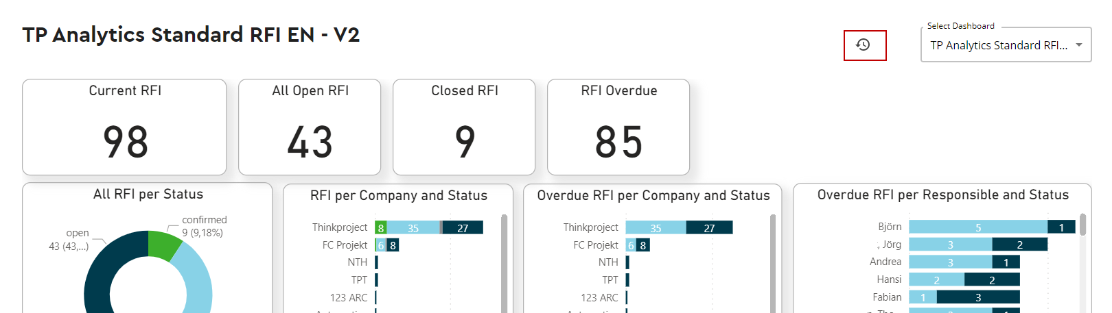 ENG refresh Dasboard.png