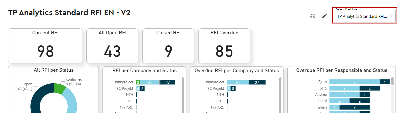 ENG Select dashboard.png