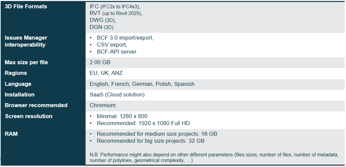 VDC_C Technical Requirements